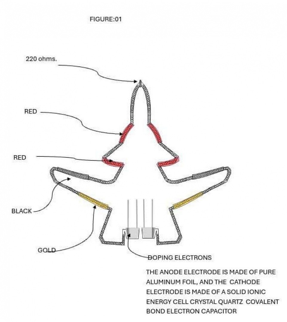 Biomechatronic MANNED UAV iron Palma block metalloid core consist of micro solenoid type push pulley magneto cable orthosis Palma side hand biofringent COMMUTATOR stator coil cage ball baring bracket freedom rotor armature baring permanent magnet baring blower wheel THRUSTER, biometric hand range automatic resizer subject not limited to aditional system and structure.