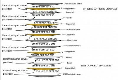 WEARABLE LINEAR INDUCTION MOTOR DIAMAGNETIC SELF ACTUATOR UAV DRONE SUBJECT NOT LIMITING TO ADDITIONAL SYSTEM OR STRUCTURE POTENTIOMETRIC RANGE DESIGN INVENTOR JERMAINE MORTON