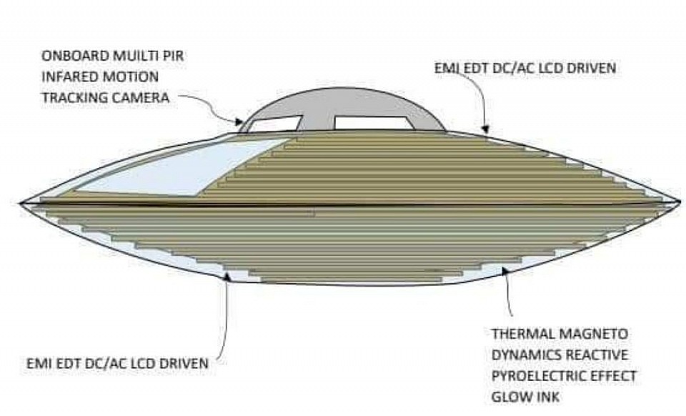 FLYMORTON UAV nanotechnology. CHARACTERIZED AS IN WEARABLE BIOFRINGENT POWER modulated ultrasonic electromagnetic oscillating PYROELECTRICITY automatic recharge permanent magnet propeller blade ROTOR AIR PROPELLANT ENGINE MAGNETIC METALLOID STACKED NANO COMMUTATIVE STACKED BODY ARMOR. SMART  NANO BIOMECHATRONIC LITHIUM ION POWERED STACKED ULTRASONIC COMMUTATOR CAGE STATOR ROTOR CHIP-BOT LINKED ELECTROMAGNETICALLY CHAINMALE UAV NANO DRONE BODY ARMOR OPERATES ELECTROMAGNET SOLENOID PYROELECTRICITY CHARGE COMMUTATIVE ULTRASONIC LEGG WALKING zig zag STACKED PIEZOelectric ultrasonic TRANSDUCER STATOR cage armature ROTOR PROPELLER housing operates lock between separate individual Commutative UAV transformer solenoid hold sensory biometric range structure assembly ORTHOSIS BIOMETRIC RANGE BIAXIAL ROM ELECTROMAGNETIC HALL EFFECT EMITTER SOLENOID PULL PUSH OR HOLD HUMAN RADAR BIOELECTRIC SYNCHRONOUS SENSORY BRACE CHAINMALE CHIP DRONE