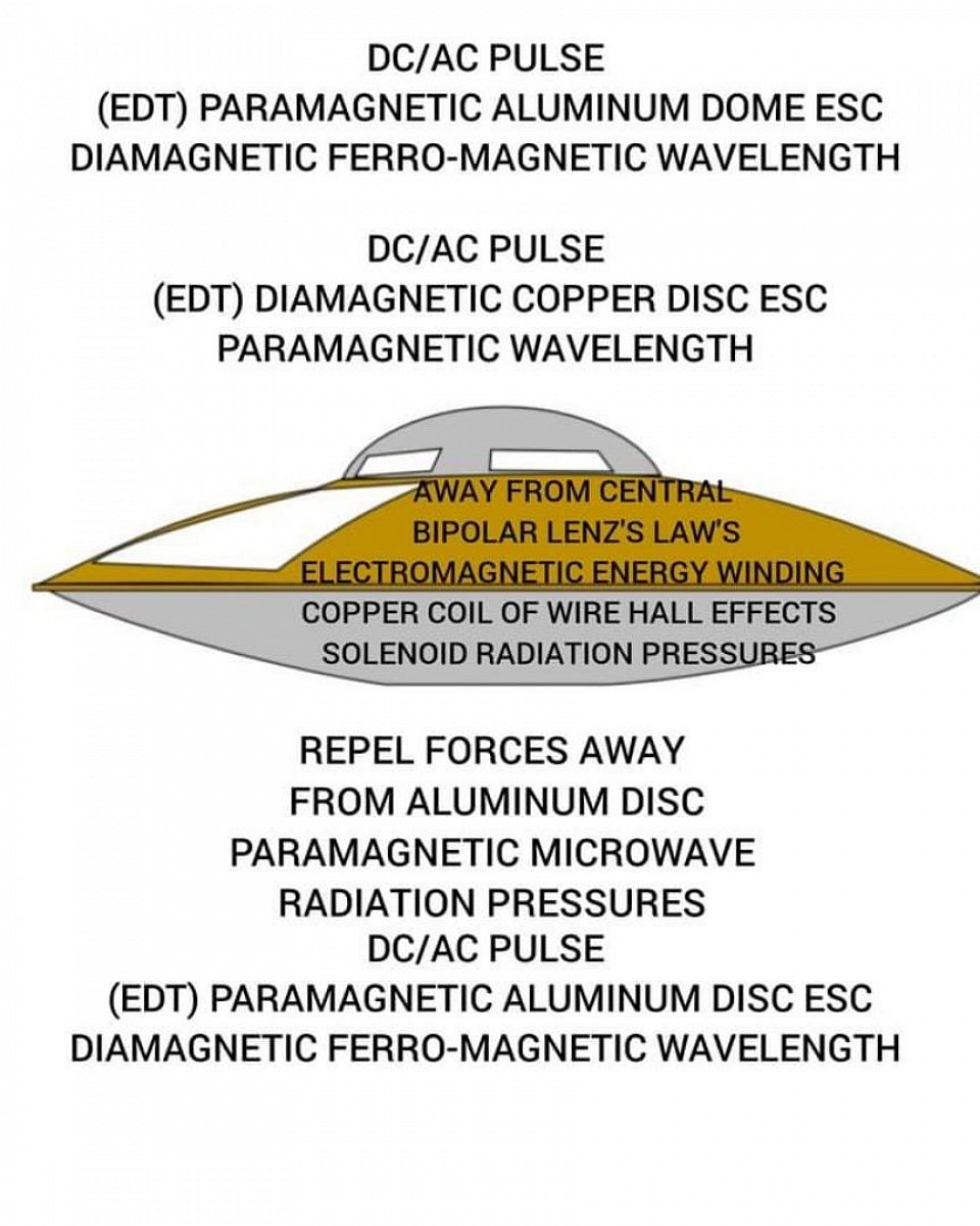 My FLYMORTON CHARACTERIZES IN WEARABLE NANOTECHNOLOGY DESIGN. THE 11MM CUBICLE SHAPE WEARABLE NANO ROBOT EXHIBITING BIOFRINGENT BIOMETRIC RANGE POWER ARMOR POWERED PYROTECHNIC (EEG) (AC) ELECTRICAL ENERGY GENERATOR (DC) (MFD) METALLIC BOND CHARGE Electromagnet REACTOR TYPE MAGNETIC SUSPENSION EMITTING HALL EFFECT TYPE SOLENOID HOLD SENSE (MFD) SYNCHRONOUS AC CHARGE IRON STACKED FUNCTIONAL LIKENESSES AS AN PIEZOELECTRIC BUZZER ACOUSTIC ELECTROMOTIVE ULTRASONIC LEGGING WALKING COMMUTATOR stacked iron exhibiting circular STATOR cage shaft ball baring.bracket freedom rotor MOTOR permanent magnet armature couple to vacuum blade method for VERTICAL wall CLIMBING UAV air ship in addition the MICRO MAGNETO NANO ROBOT shape cube hall effects emissions to multiple couples joined to whereas in MAGNETICS repulsive forces reactive type self SUSPENSION self LEVITATION gyroscope ROBOT BIONIC BODY ARMOR proximity vectoring movement stabilization operation alongside the human users body corresponding alongside joints and segments of the human users body functional LIKENESSES AS AN ORTHOSIS BIOMETRIC RANGE  DRONE HOVERING OVER MICRO FLEXIBLE MICROPROCESSOR SIGNALS MAGNETIC FABRIC CLOTHING CROSS SEWING THREADING EXHIBITING TRANSFORMER ELECTROMOTIVE CURRENT CARRYING SEWING THREADS BUS BRIDGE SIGNALS ESTABLISH CHARGE TERMINAL SERIES SUSPENSION EMBROIDERY THREADING LEVITATE THE MICRO MAGNETO NANO ROBOTIC BIOFRINGENT BODY ARMOR INTENSE RADIATION PRESSURE PHASED THREE DIMENSIONAL AREA OF FRACTION OR FRACTION OF THE AREA