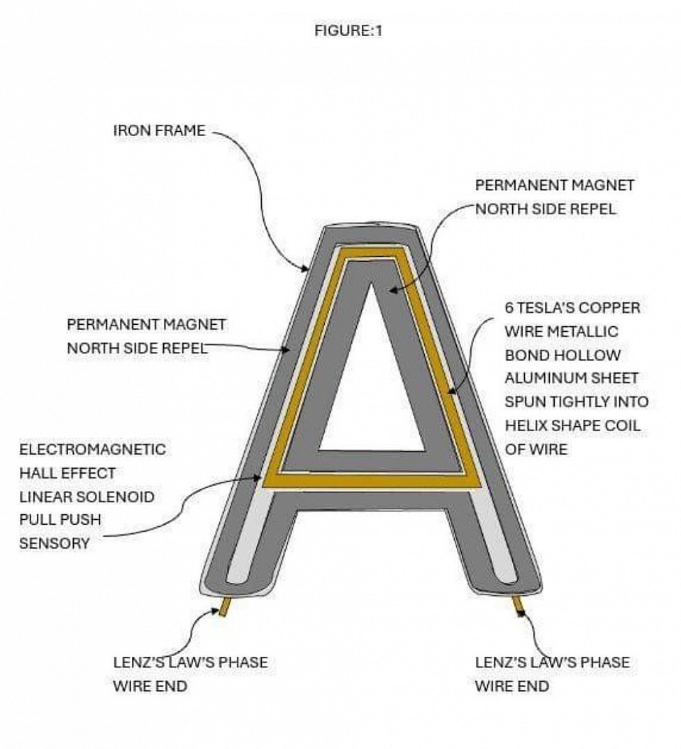 WEARABLE ELECTRONIC RUBBERLOID WIRELESS NETWORKING AUDIO TRANSCEIVER LOUD ACOUSTIC SPEAKER LUMINOUS PHOTOVOLTAIC  PIEZOELECTRIC POWER SONIC EEG OSCILLATOR ENERGY CRYSTAL CELL POWER AC/DC VOLTAGE CAPACITOR COMPONENTS FUNCTIONS AS AN PARALLEL VOLTAGE (PNPN)FINITE ELECTRON TRANSISTOR MODULATED HPF HFP 40,000MHZ~100,000MHZ 1~SECOND ENERGY AV STEP-UP VOLTAGE TRANSFORMER (EDT)~ (AC)~(MFD)~(DFM) WIRELESS PHASE INDUCTOR COIL AC (EMI) PHASE COIL OF WIRE VOLTAGE INPUT MODULATED COIN BATTERY AUTOMATIC RECHARGE AC/DC METALLIC BOND PULSE PHASE 3V LITHIUM COIN BATTERY POWER SOURCE OUTPUT PARALLEL VOLTAGE POSITIVE PHASE YELLOW DIODE THERMAL ELECTRIC INDUCTION LIGHT EMITTING DIODE OUTPUT PHASE (MFD)PASSIVE TUNING CRYSTAL ENERGY CELL OSCILLATOR POWER SUPPLYING PARALLEL VOLTAGE DC ELECTRON CAPACITOR RESISTOR VOLTAGE CYCLING REPEAT CIRCUITRY STEP-UP VOLTAGE CYCLING ENERGY POWER GENERATOR MECHATRONIC METRIC ALPHA BET STRUCTURE DESIGN OR TWO DIMENSIONAL LOGO RANGE IN DESIGN LIGHT EMITTING OR LOUD ACOUSTIC SOUND PROMOTING A PRODUCT, SERVICE OR EVENT SUBJECT NOT LIMITING TO ADDITIONAL SYSTEM OR STRUCTURE POTENTIOMETRIC RANGE DESIGN INVENTOR JERMAINE MORTON   self-oscillating piezo magnetic technique This corresponding phase by movement effect localized tuning fork reactive resonating multiple oscillators passive clocking crystal energy cell oscillator generates electrical energy bus to voltage capacitive power storage supplies energy that is transferred to voltage step up transformer bus power to the nano tuning fork which is then used to power separate oscillators by the transfer of its kinetic longitudinal vibration energy force separate resonators this allows the electronic circuit to run indefinitely without needing an external power source, subject not limiting to additional system or structure potentiometric range design inventor Jermaine  Morton